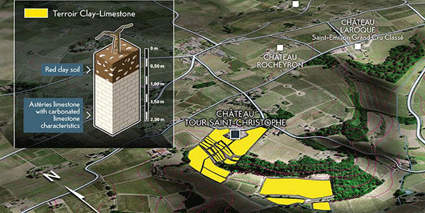 Chateau Tour Saint Christophe Terroir